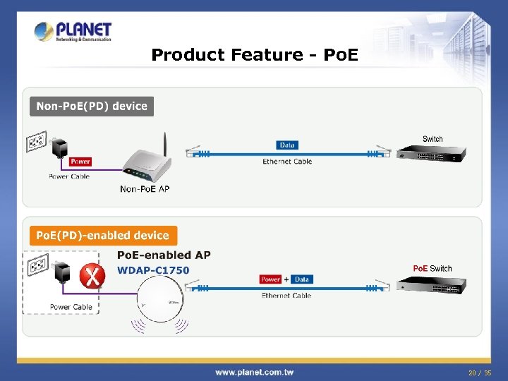 Product Feature - Po. E 20 / 35 
