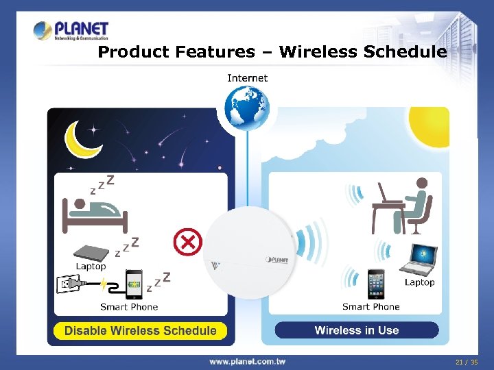 Product Features – Wireless Schedule 21 / 35 