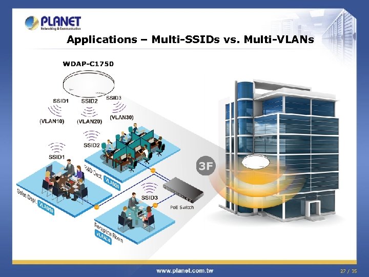 Applications – Multi-SSIDs vs. Multi-VLANs 27 / 35 