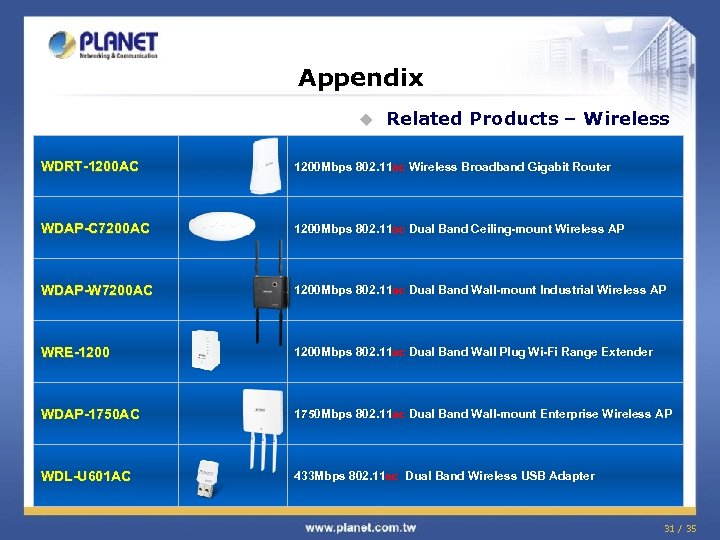 Appendix u Related Products – Wireless WDRT-1200 AC 1200 Mbps 802. 11 ac Wireless