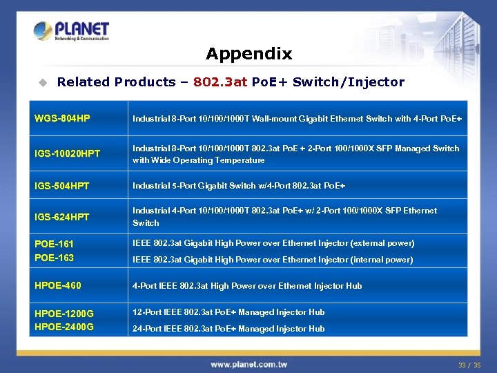 Appendix u Related Products – 802. 3 at Po. E+ Switch/Injector WGS-804 HP Industrial
