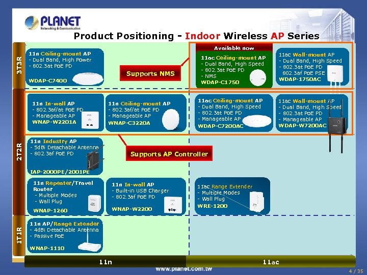 3 T 3 R Product Positioning - Indoor Wireless AP Series Available now 11