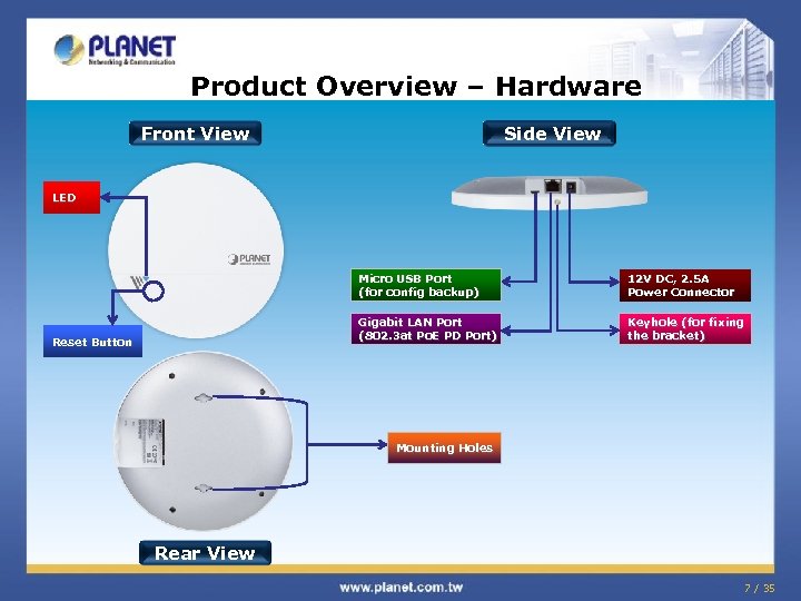 Product Overview – Hardware Front View Side View LED Micro USB Port (for config