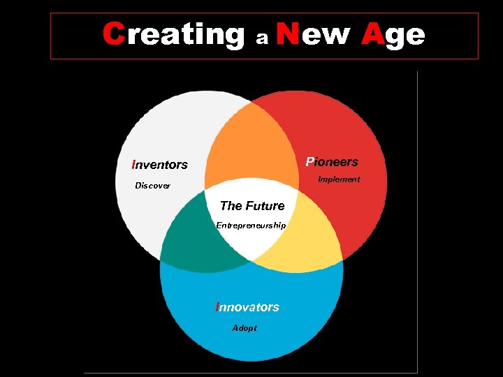 Creating a New Age Pioneers Inventors Implement Discover The Future Entrepreneurship Innovators Adopt Satava