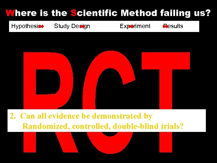 Where is the Scientific Method failing us? Hypothesis Study Design Experiment Results Report 2.