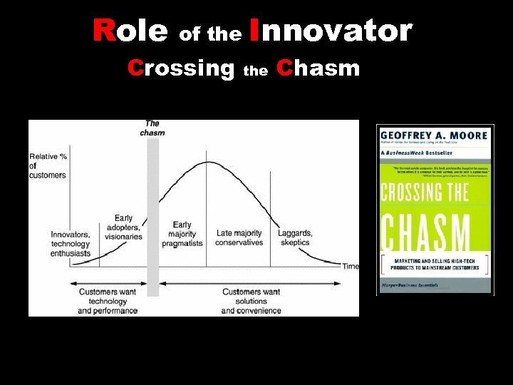 Role of the Crossing Innovator the Chasm 