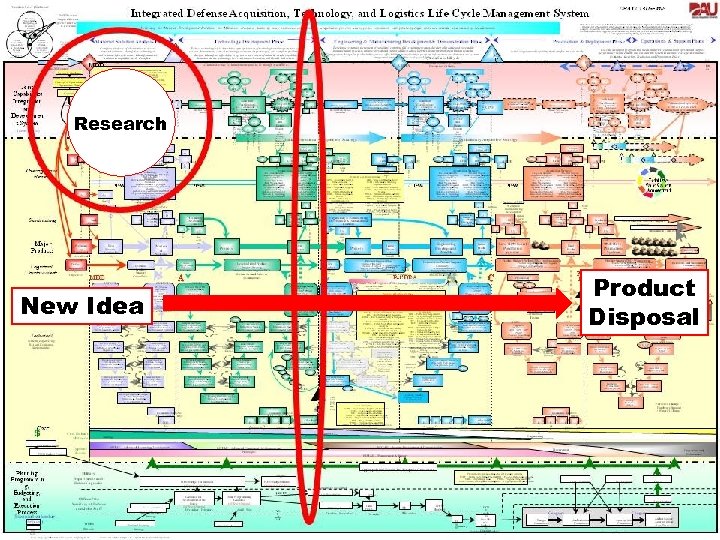 Research New Idea Product Disposal 