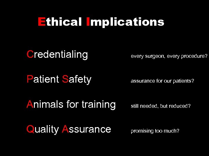  Ethical Implications Credentialing every surgeon, every procedure? Patient Safety assurance for our patients?
