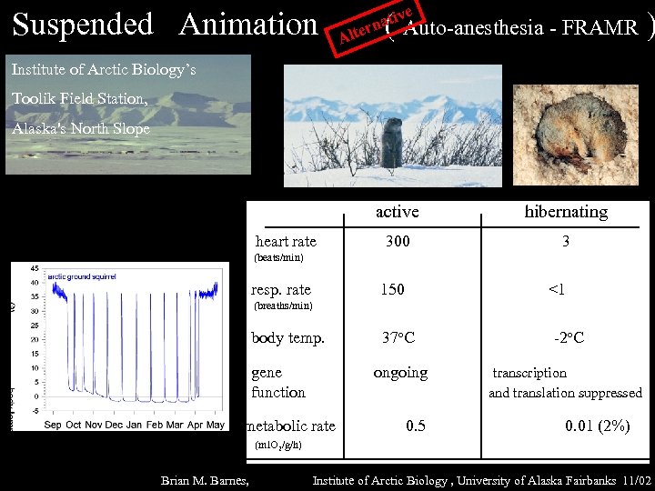 e ativ rn Auto-anesthesia - FRAMR Suspended Animation ( Alte ) Institute of Arctic