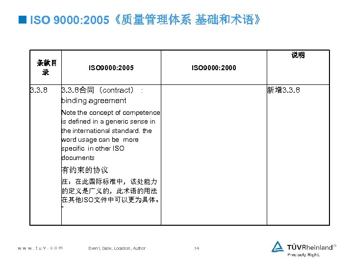 <ISO 9000: 2005《质量管理体系 基础和术语》 说明 条款目 录 3. 3. 8 ISO 9000: 2005 3.