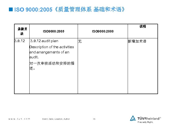 <ISO 9000: 2005《质量管理体系 基础和术语》 说明 条款目 录 3. 9. 12 ISO 9000: 2005 3.