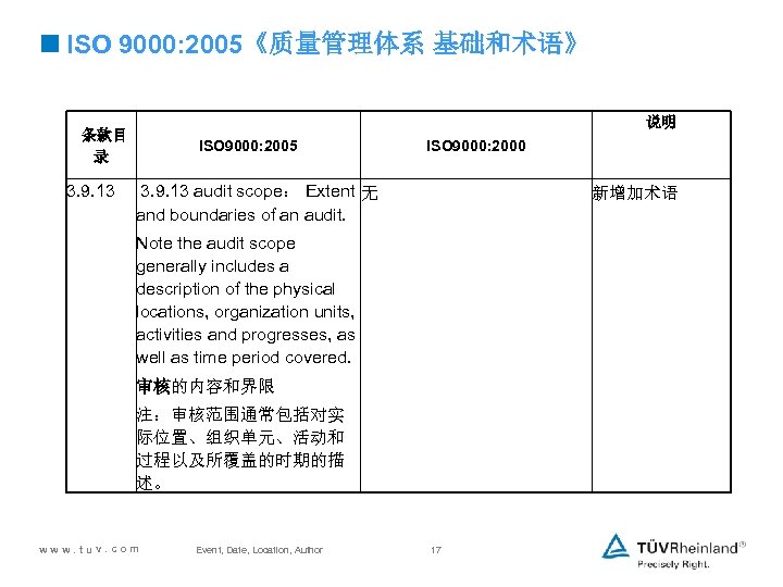 <ISO 9000: 2005《质量管理体系 基础和术语》 说明 条款目 录 3. 9. 13 ISO 9000: 2005 ISO