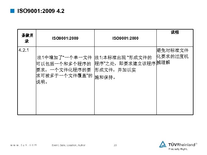< ISO 9001: 2009 4. 2 说明 条款目 录 4. 2. 1 ISO 9001: