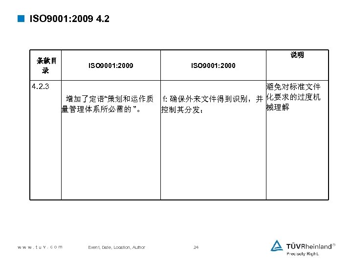 < ISO 9001: 2009 4. 2 说明 条款目 录 4. 2. 3 ISO 9001: