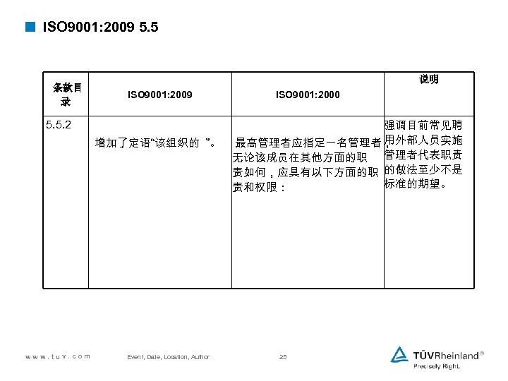 < ISO 9001: 2009 5. 5 说明 条款目 录 5. 5. 2 ISO 9001: