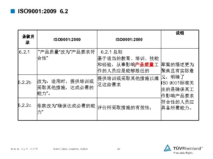 < ISO 9001: 2009 6. 2 说明 条款目 录 6. 2. 1 6. 2.