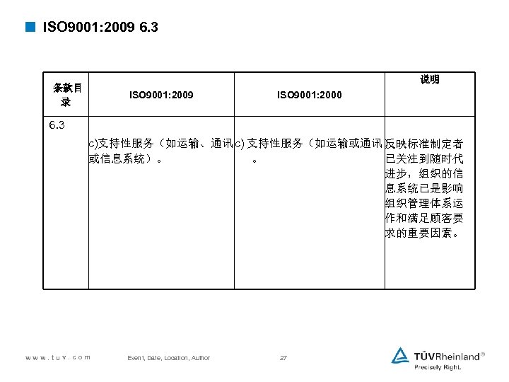 < ISO 9001: 2009 6. 3 说明 条款目 录 ISO 9001: 2009 6. 3