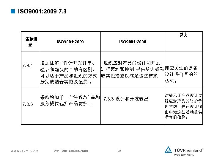 < ISO 9001: 2009 7. 3 说明 条款目 录 ISO 9001: 2009 7. 3.