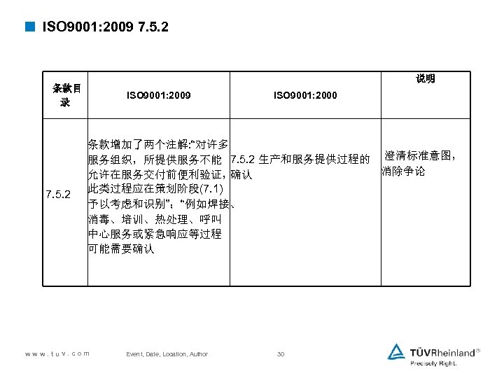 < ISO 9001: 2009 7. 5. 2 说明 条款目 录 ISO 9001: 2009 7.