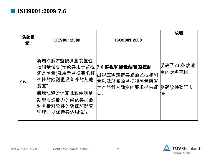 < ISO 9001: 2009 7. 6 说明 条款目 录 ISO 9001: 2009 ISO 9001: