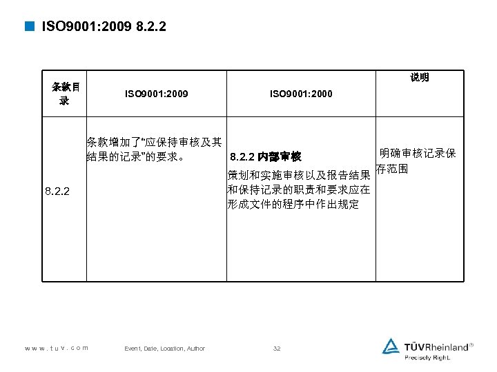 < ISO 9001: 2009 8. 2. 2 说明 条款目 录 ISO 9001: 2009 ISO