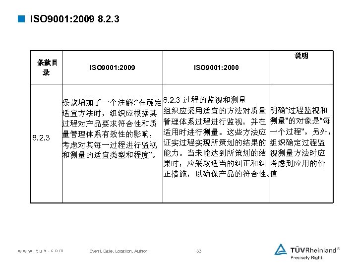 < ISO 9001: 2009 8. 2. 3 说明 条款目 录 ISO 9001: 2009 ISO