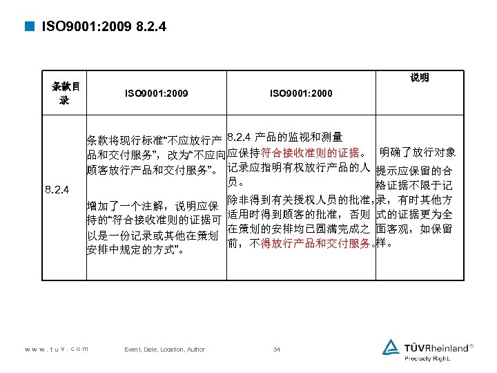 < ISO 9001: 2009 8. 2. 4 说明 条款目 录 ISO 9001: 2009 ISO