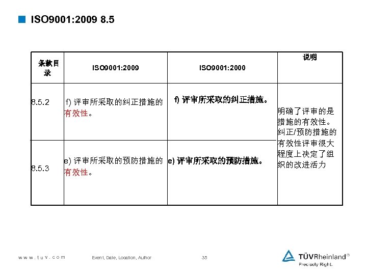 < ISO 9001: 2009 8. 5 说明 条款目 录 8. 5. 2 8. 5.