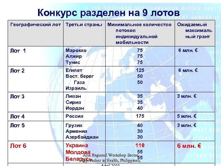 Минимальные страны