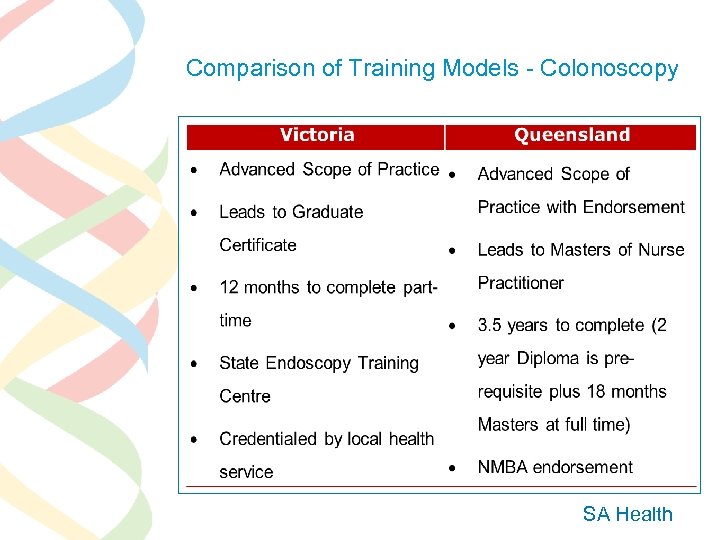 Comparison of Training Models - Colonoscopy SA Health 