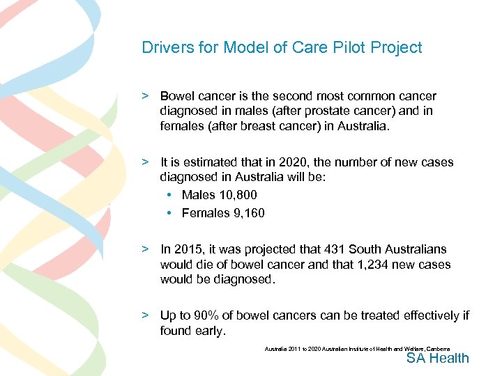 Drivers for Model of Care Pilot Project > Bowel cancer is the second most