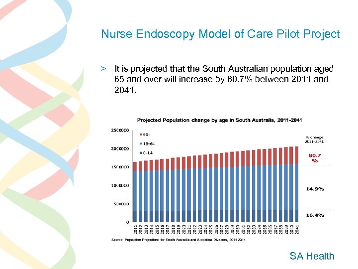 Nurse Endoscopy Model of Care Pilot Project > It is projected that the South