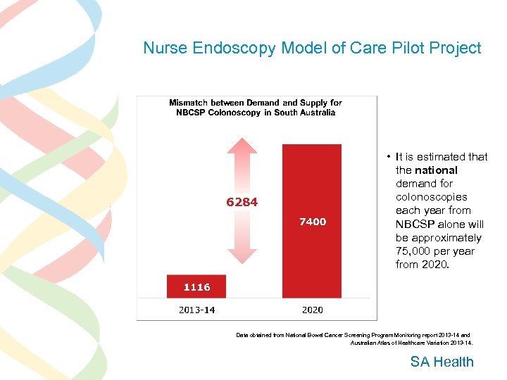 Nurse Endoscopy Model of Care Pilot Project 6284 • It is estimated that the