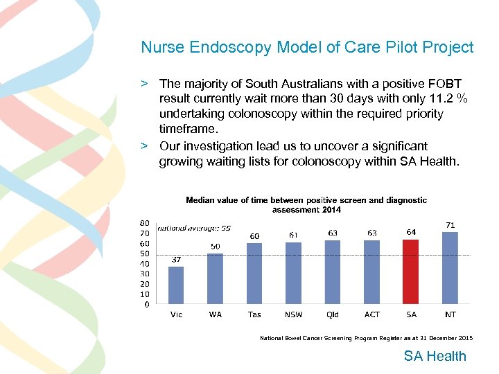 Nurse Endoscopy Model of Care Pilot Project > The majority of South Australians with