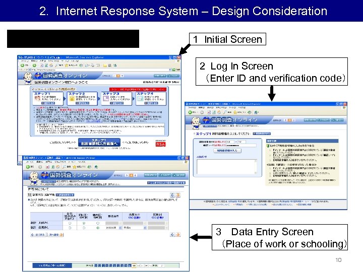 2. Internet Response System – Design Consideration (5) Sample of Screens 1 Initial Screen