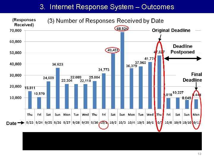 3. Internet Response System – Outcomes Date Until Wednesday, October 6, the deadline for
