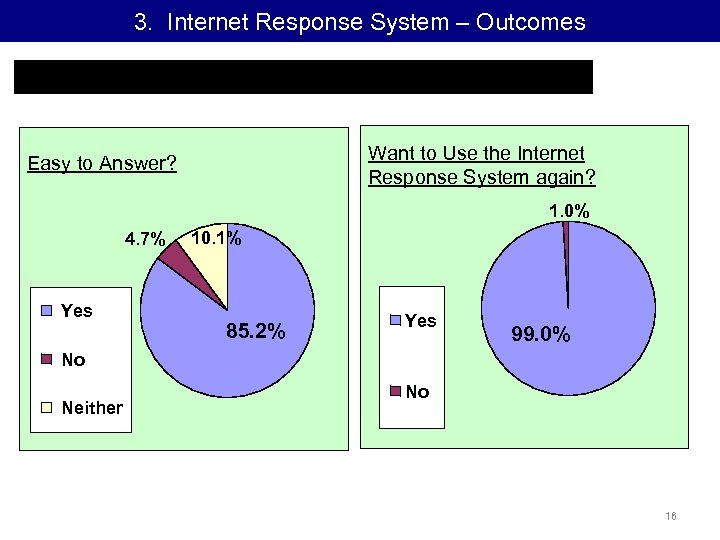 3. Internet Response System – Outcomes (6) General Opinions on the Internet Response System