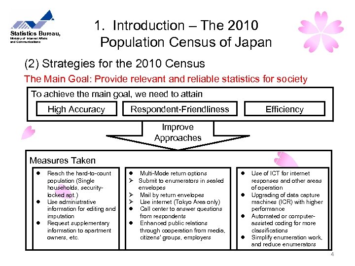 Statistics Bureau, Ministry of Internal Affairs and Communications 1. Introduction – The 2010 Population
