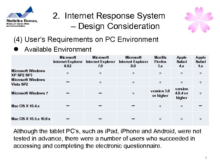 Statistics Bureau, Ministry of Internal Affairs and Communications 2. Internet Response System – Design