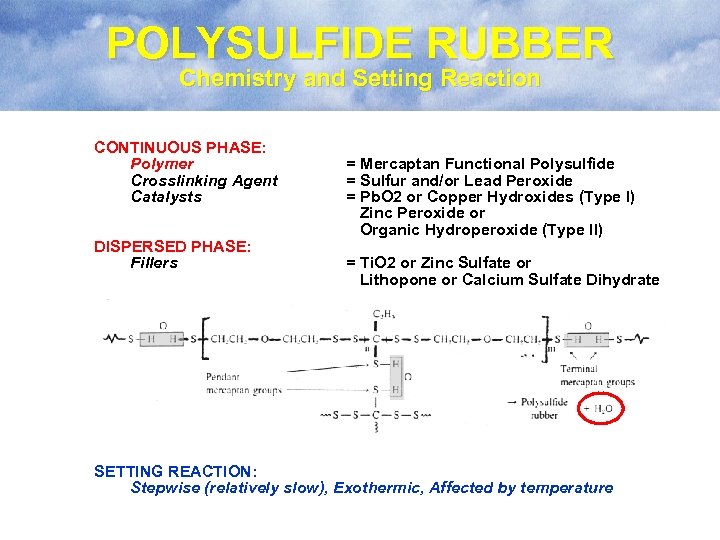 POLYSULFIDE RUBBER Chemistry and Setting Reaction CONTINUOUS PHASE: Polymer Crosslinking Agent Catalysts DISPERSED PHASE:
