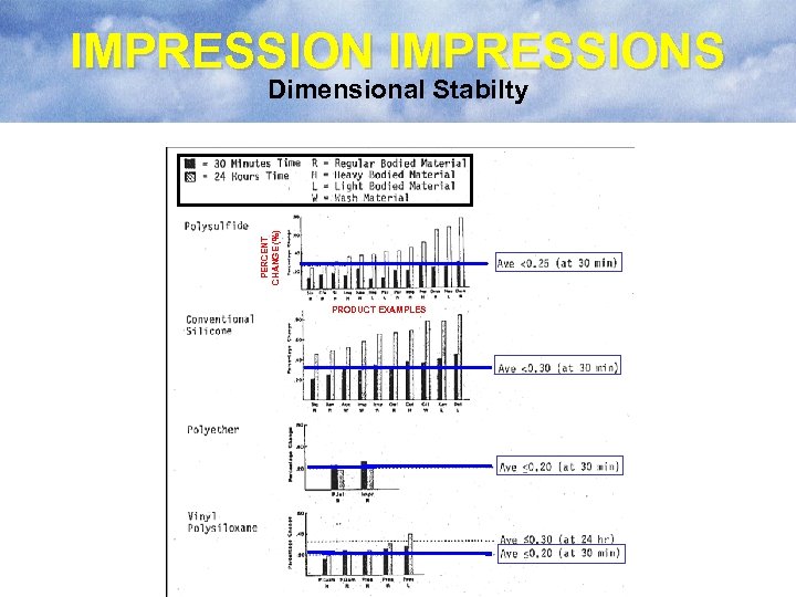 IMPRESSIONS PERCENT CHANGE (%) Dimensional Stabilty PRODUCT EXAMPLES 