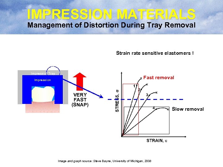 IMPRESSION MATERIALS Management of Distortion During Tray Removal Strain rate sensitive elastomers ! Impression