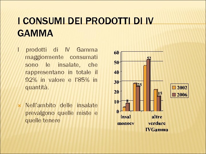 I CONSUMI DEI PRODOTTI DI IV GAMMA I prodotti di IV Gamma maggiormente consumati