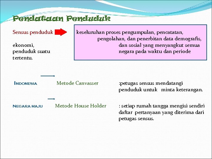 Pendataan Penduduk Sensus penduduk ekonomi, penduduk suatu tertentu. Indonesia Negara maju keseluruhan proses pengumpulan,