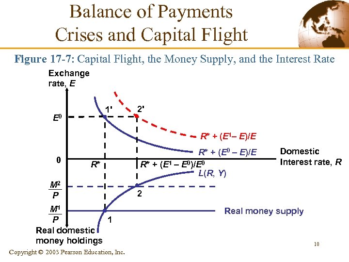 Balance of Payments Crises and Capital Flight Figure 17 -7: Capital Flight, the Money