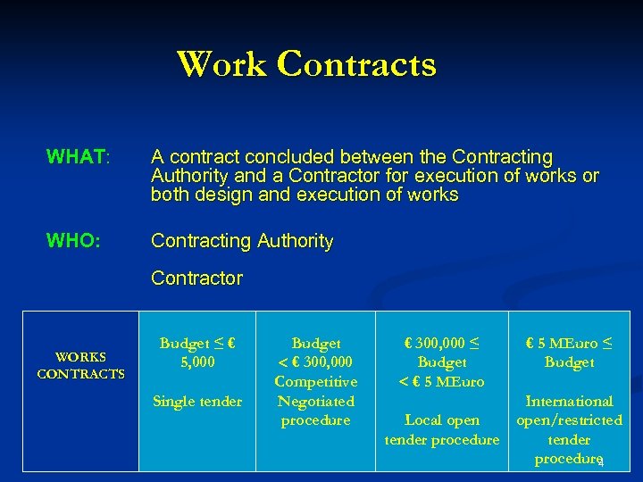Work Contracts WHAT: A contract concluded between the Contracting Authority and a Contractor for