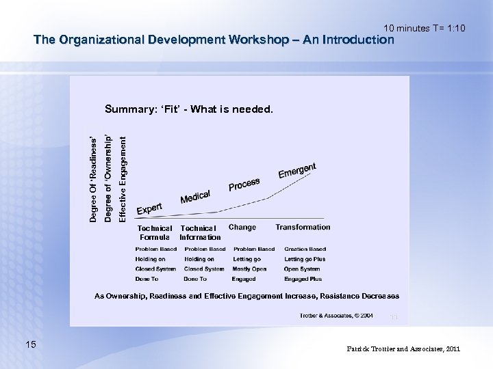 10 minutes T= 1: 10 The Organizational Development Workshop – An Introduction Effective Engagement