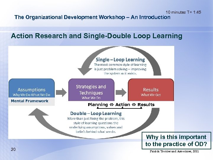 10 minutes T= 1: 45 The Organizational Development Workshop – An Introduction Action Research