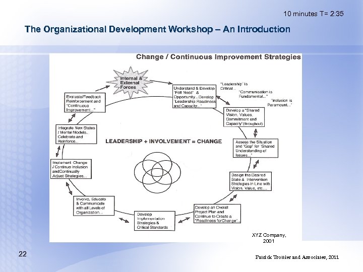 10 minutes T= 2: 35 The Organizational Development Workshop – An Introduction XYZ Company,