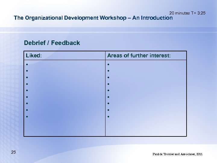 20 minutes T= 3: 25 The Organizational Development Workshop – An Introduction Debrief /